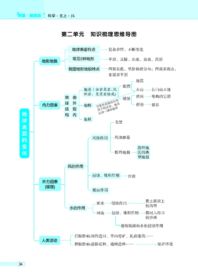 五年级科学上册教科版25秋《4星学霸提高班》_25秋小学语数英习题试卷_科学_教科版小学科学[4星学霸提高班]
