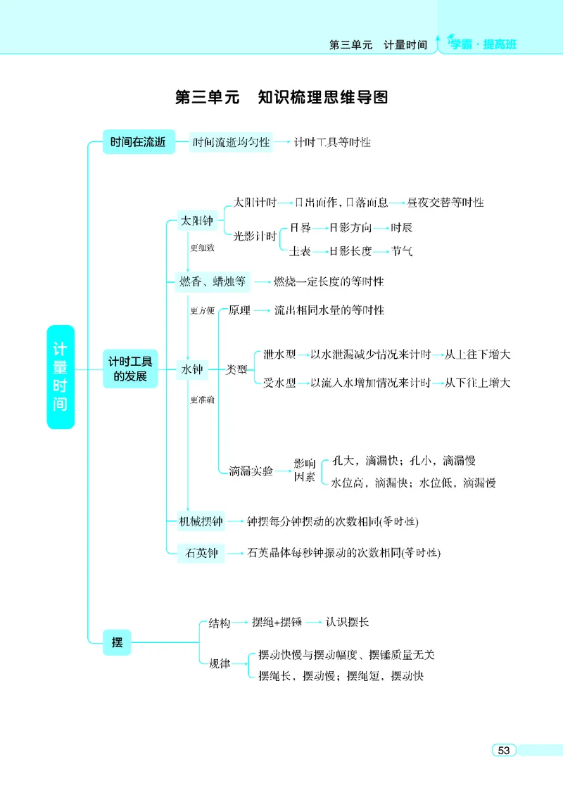 五年级科学上册教科版25秋《4星学霸提高班》_25秋小学语数英习题试卷_科学_教科版小学科学[4星学霸提高班]