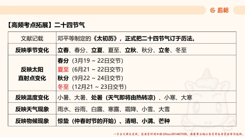 01.国考常识判断考题系统精讲1超哥ppt_2026考公资料_（05）超格_行测申论2025超格合集(行测&申论&政治理论)_常识2025超格常识判断全家桶（含政治理论冲刺）_01.超格讲常识判断考题