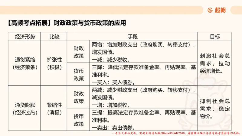01.国考常识判断考题系统精讲1超哥ppt_2026考公资料_（05）超格_行测申论2025超格合集(行测&申论&政治理论)_常识2025超格常识判断全家桶（含政治理论冲刺）_01.超格讲常识判断考题