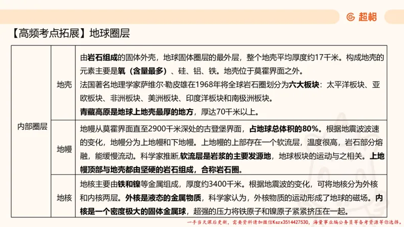 01.国考常识判断考题系统精讲1超哥ppt_2026考公资料_（05）超格_行测申论2025超格合集(行测&申论&政治理论)_常识2025超格常识判断全家桶（含政治理论冲刺）_01.超格讲常识判断考题