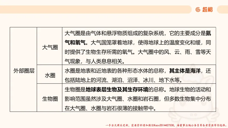 01.国考常识判断考题系统精讲1超哥ppt_2026考公资料_（05）超格_行测申论2025超格合集(行测&申论&政治理论)_常识2025超格常识判断全家桶（含政治理论冲刺）_01.超格讲常识判断考题
