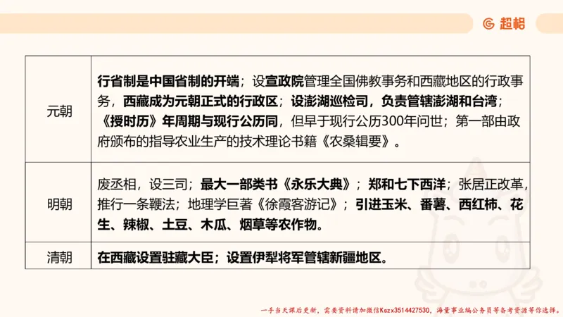 01.国考常识判断考题系统精讲1超哥ppt_2026考公资料_（05）超格_行测申论2025超格合集(行测&申论&政治理论)_常识2025超格常识判断全家桶（含政治理论冲刺）_01.超格讲常识判断考题
