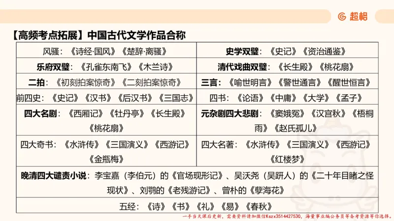 01.国考常识判断考题系统精讲1超哥ppt_2026考公资料_（05）超格_行测申论2025超格合集(行测&申论&政治理论)_常识2025超格常识判断全家桶（含政治理论冲刺）_01.超格讲常识判断考题