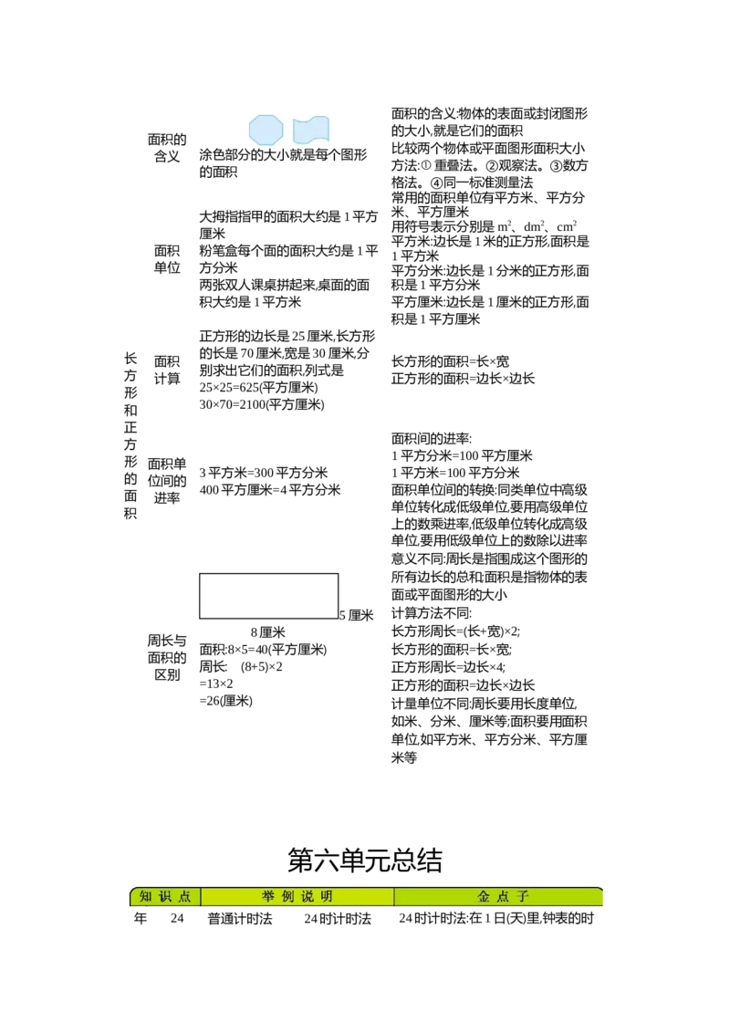 小学三年级下册（三下）青岛版数学全册重点_三年级上下册资料_三年级上语数英上下册学习资料_3-8-4、小学三年级数学下册_青岛版_1、知识点总结