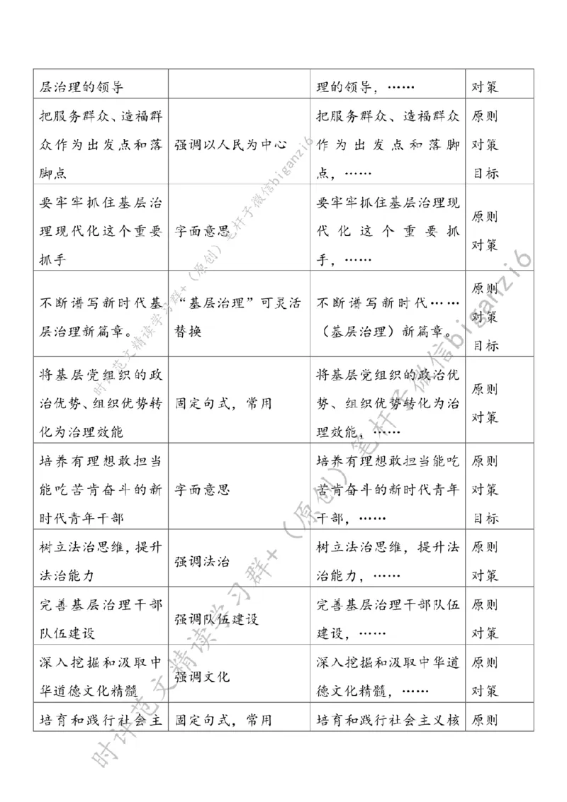 0210---标注白-以基层治理现代化助推中国式现代化_2026考公资料_（57）申论材料_00、笔杆子晨读材料_2024笔杆子晨读_笔杆子2月时政_0210以基层治理现代化助推中国式现代化
