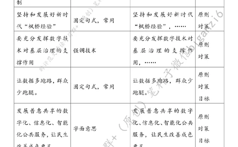 0210---标注白-以基层治理现代化助推中国式现代化_2026考公资料_（57）申论材料_00、笔杆子晨读材料_2024笔杆子晨读_笔杆子2月时政_0210以基层治理现代化助推中国式现代化