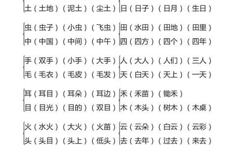 多音字+形近字组词汇总_一年级上下册资料_一年级上语数英上下册学习资料_3-6-1、小学一年级语文上册_统编、部编、人教（语文全国统一只有一个版）_1、知识点总结_专项-拼音生字