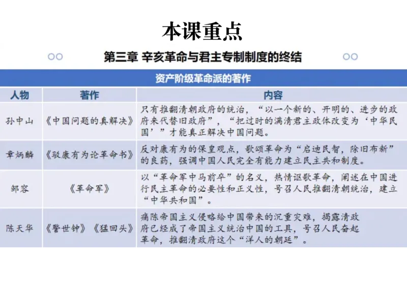03.史纲03辛亥革命与君主专制终结_2026考公资料_（49）政治理论合集_政治理论合集_2025考研政治_04.米鹏_03.精讲_02.史纲必学考点精讲（刘亚男）_00.课堂笔记
