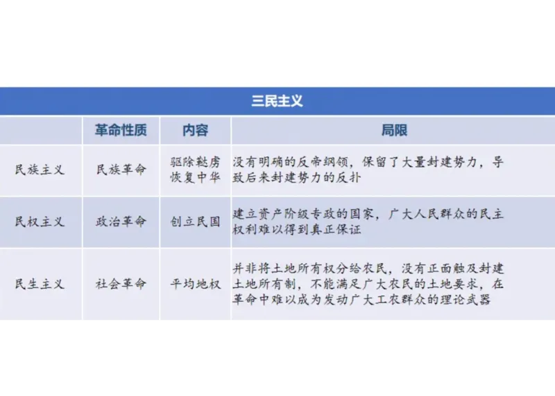 03.史纲03辛亥革命与君主专制终结_2026考公资料_（49）政治理论合集_政治理论合集_2025考研政治_04.米鹏_03.精讲_02.史纲必学考点精讲（刘亚男）_00.课堂笔记