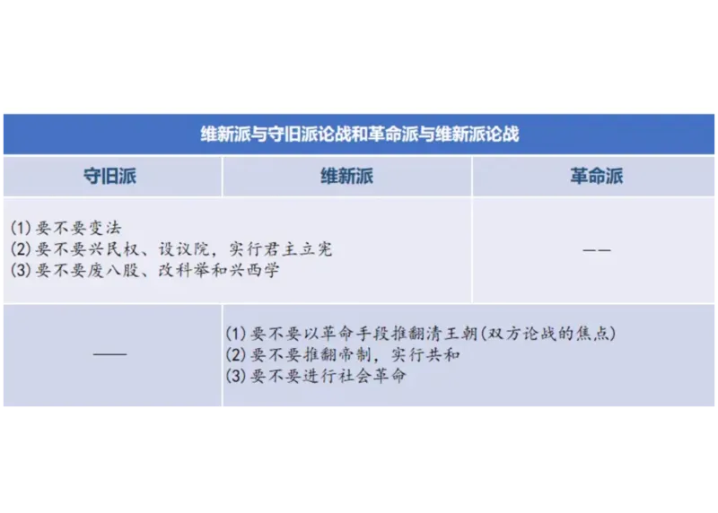 03.史纲03辛亥革命与君主专制终结_2026考公资料_（49）政治理论合集_政治理论合集_2025考研政治_04.米鹏_03.精讲_02.史纲必学考点精讲（刘亚男）_00.课堂笔记