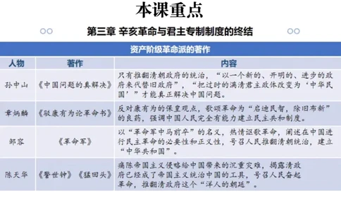 03.史纲03辛亥革命与君主专制终结_2026考公资料_（49）政治理论合集_政治理论合集_2025考研政治_04.米鹏_03.精讲_02.史纲必学考点精讲（刘亚男）_00.课堂笔记