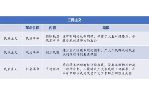 03.史纲03辛亥革命与君主专制终结_2026考公资料_（49）政治理论合集_政治理论合集_2025考研政治_04.米鹏_03.精讲_02.史纲必学考点精讲（刘亚男）_00.课堂笔记