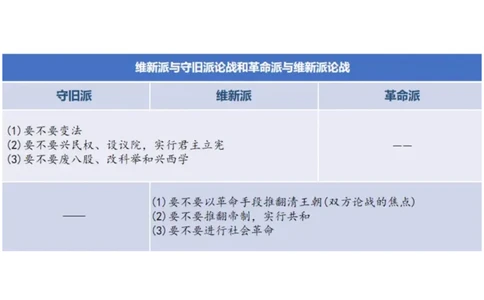 03.史纲03辛亥革命与君主专制终结_2026考公资料_（49）政治理论合集_政治理论合集_2025考研政治_04.米鹏_03.精讲_02.史纲必学考点精讲（刘亚男）_00.课堂笔记