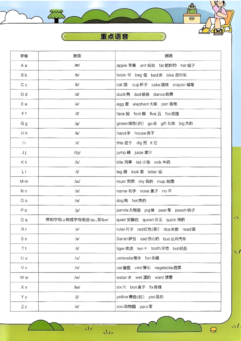三年级英语人教PEP版上册25秋《教材帮》期末知识挂图_25秋小学语数英习题试卷_英语_人教版_25秋三年级上册英语人教PEP版《教材帮》（完整版）