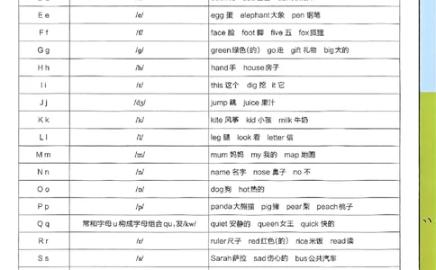 三年级英语人教PEP版上册25秋《教材帮》期末知识挂图_25秋小学语数英习题试卷_英语_人教版_25秋三年级上册英语人教PEP版《教材帮》（完整版）