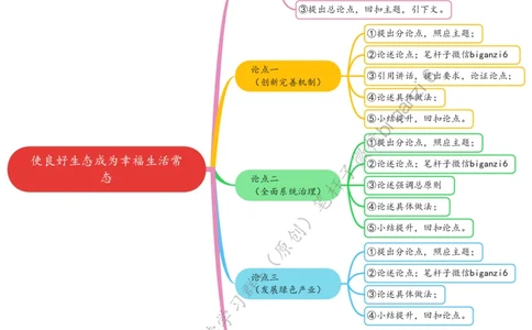 0104思维导图使良好生态成为幸福生活常态_2026考公资料_（57）申论材料_00、笔杆子晨读材料_2024笔杆子晨读_笔杆子1月时政