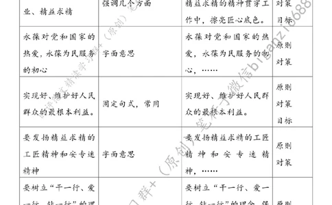 0321---标注白-厚植工匠精神_2026考公资料_（57）申论材料_00、笔杆子晨读材料_2024笔杆子晨读_笔杆子2024年3月资料（请及时保存，不得用于其他任何用途）
