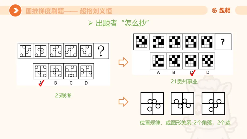 图推梯度刷题（二）_2026考公资料_超格合集_公考-夸夸刷2026超格行测+申论（五合一）夸夸刷刷题营_判断推理_图形推理_课件