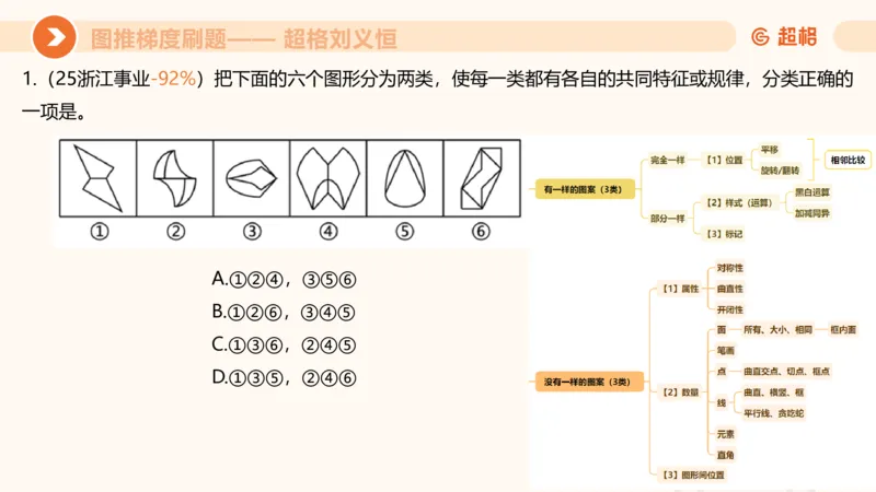 图推梯度刷题（二）_2026考公资料_超格合集_公考-夸夸刷2026超格行测+申论（五合一）夸夸刷刷题营_判断推理_图形推理_课件