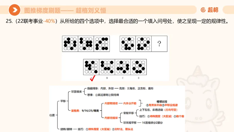 图推梯度刷题（二）_2026考公资料_超格合集_公考-夸夸刷2026超格行测+申论（五合一）夸夸刷刷题营_判断推理_图形推理_课件