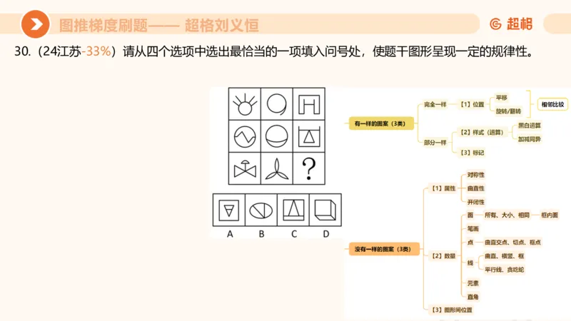 图推梯度刷题（二）_2026考公资料_超格合集_公考-夸夸刷2026超格行测+申论（五合一）夸夸刷刷题营_判断推理_图形推理_课件