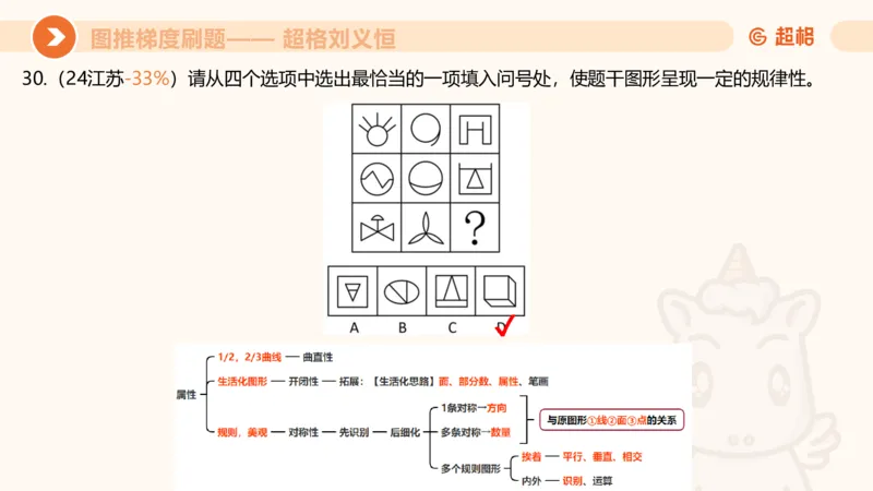 图推梯度刷题（二）_2026考公资料_超格合集_公考-夸夸刷2026超格行测+申论（五合一）夸夸刷刷题营_判断推理_图形推理_课件