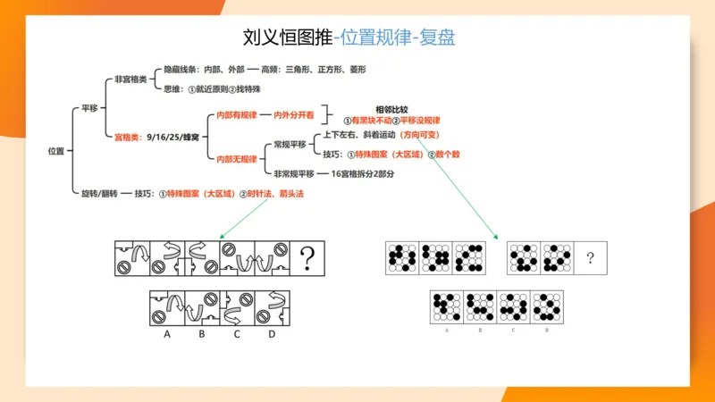 图推梯度刷题（二）_2026考公资料_超格合集_公考-夸夸刷2026超格行测+申论（五合一）夸夸刷刷题营_判断推理_图形推理_课件