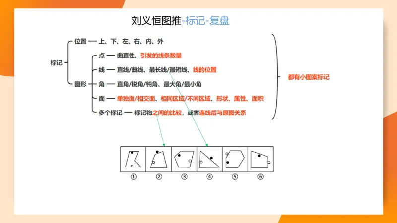 图推梯度刷题（二）_2026考公资料_超格合集_公考-夸夸刷2026超格行测+申论（五合一）夸夸刷刷题营_判断推理_图形推理_课件