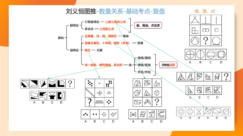 图推梯度刷题（二）_2026考公资料_超格合集_公考-夸夸刷2026超格行测+申论（五合一）夸夸刷刷题营_判断推理_图形推理_课件