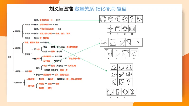 图推梯度刷题（二）_2026考公资料_超格合集_公考-夸夸刷2026超格行测+申论（五合一）夸夸刷刷题营_判断推理_图形推理_课件