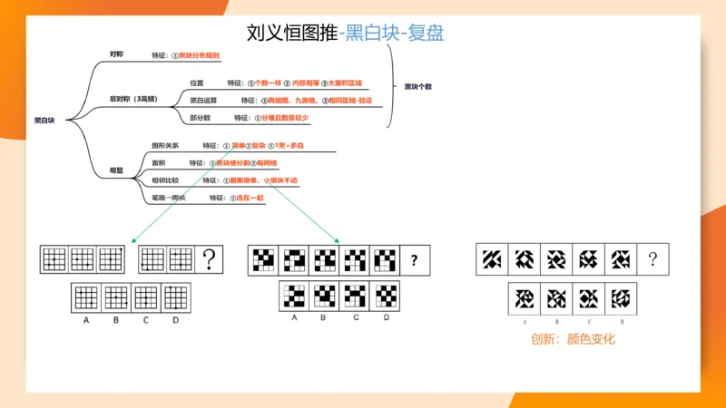 图推梯度刷题（二）_2026考公资料_超格合集_公考-夸夸刷2026超格行测+申论（五合一）夸夸刷刷题营_判断推理_图形推理_课件