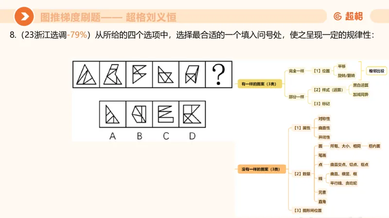 图推梯度刷题（二）_2026考公资料_超格合集_公考-夸夸刷2026超格行测+申论（五合一）夸夸刷刷题营_判断推理_图形推理_课件