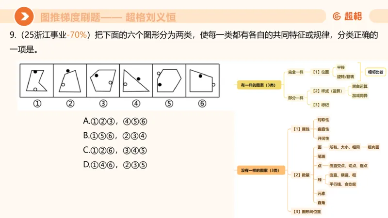 图推梯度刷题（二）_2026考公资料_超格合集_公考-夸夸刷2026超格行测+申论（五合一）夸夸刷刷题营_判断推理_图形推理_课件