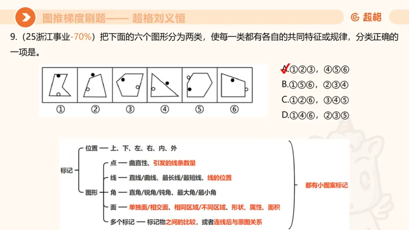 图推梯度刷题（二）_2026考公资料_超格合集_公考-夸夸刷2026超格行测+申论（五合一）夸夸刷刷题营_判断推理_图形推理_课件