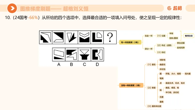 图推梯度刷题（二）_2026考公资料_超格合集_公考-夸夸刷2026超格行测+申论（五合一）夸夸刷刷题营_判断推理_图形推理_课件