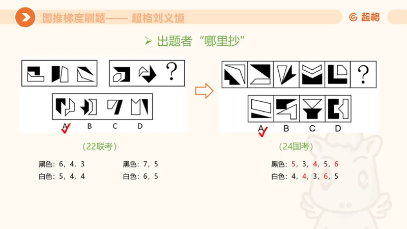图推梯度刷题（二）_2026考公资料_超格合集_公考-夸夸刷2026超格行测+申论（五合一）夸夸刷刷题营_判断推理_图形推理_课件