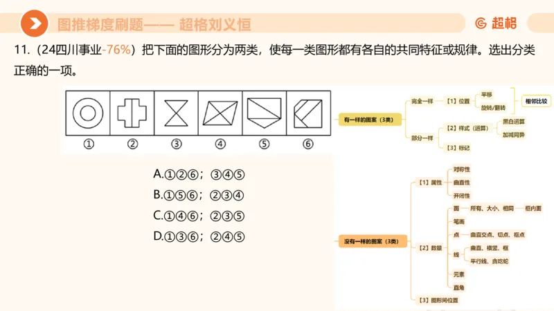图推梯度刷题（二）_2026考公资料_超格合集_公考-夸夸刷2026超格行测+申论（五合一）夸夸刷刷题营_判断推理_图形推理_课件