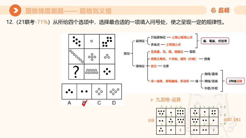 图推梯度刷题（二）_2026考公资料_超格合集_公考-夸夸刷2026超格行测+申论（五合一）夸夸刷刷题营_判断推理_图形推理_课件