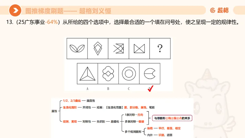 图推梯度刷题（二）_2026考公资料_超格合集_公考-夸夸刷2026超格行测+申论（五合一）夸夸刷刷题营_判断推理_图形推理_课件
