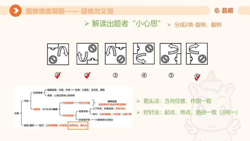 图推梯度刷题（二）_2026考公资料_超格合集_公考-夸夸刷2026超格行测+申论（五合一）夸夸刷刷题营_判断推理_图形推理_课件