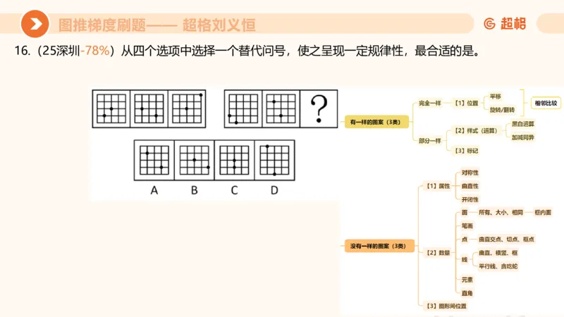 图推梯度刷题（二）_2026考公资料_超格合集_公考-夸夸刷2026超格行测+申论（五合一）夸夸刷刷题营_判断推理_图形推理_课件