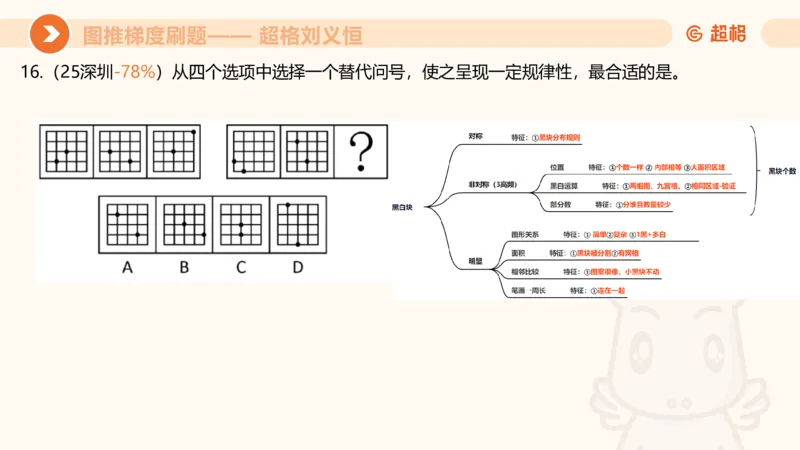 图推梯度刷题（二）_2026考公资料_超格合集_公考-夸夸刷2026超格行测+申论（五合一）夸夸刷刷题营_判断推理_图形推理_课件