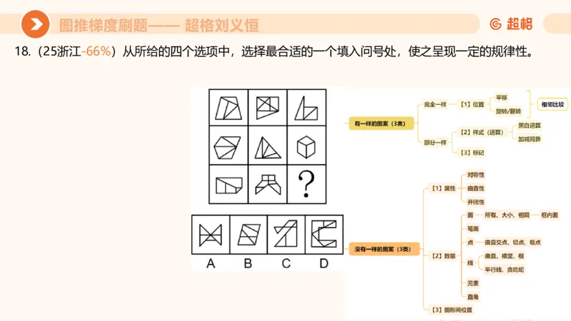 图推梯度刷题（二）_2026考公资料_超格合集_公考-夸夸刷2026超格行测+申论（五合一）夸夸刷刷题营_判断推理_图形推理_课件