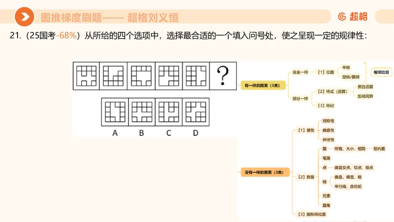 图推梯度刷题（二）_2026考公资料_超格合集_公考-夸夸刷2026超格行测+申论（五合一）夸夸刷刷题营_判断推理_图形推理_课件