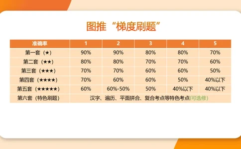 图推梯度刷题（二）_2026考公资料_超格合集_公考-夸夸刷2026超格行测+申论（五合一）夸夸刷刷题营_判断推理_图形推理_课件