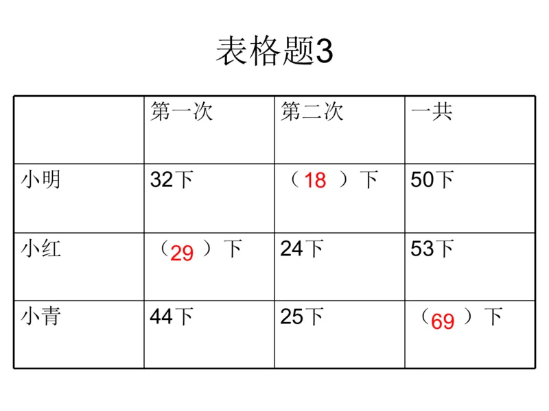 一年级苏教版一年级数学下册期末复习（附答案）_一年级上下册资料_小学一年级学习资料-25年更新版_1-04、小学一年级数学下册_1-4-2、练习题、作业、试题、试卷_苏教版_期末测试卷