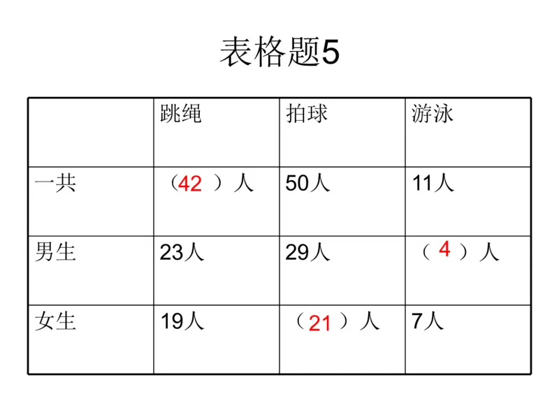 一年级苏教版一年级数学下册期末复习（附答案）_一年级上下册资料_小学一年级学习资料-25年更新版_1-04、小学一年级数学下册_1-4-2、练习题、作业、试题、试卷_苏教版_期末测试卷
