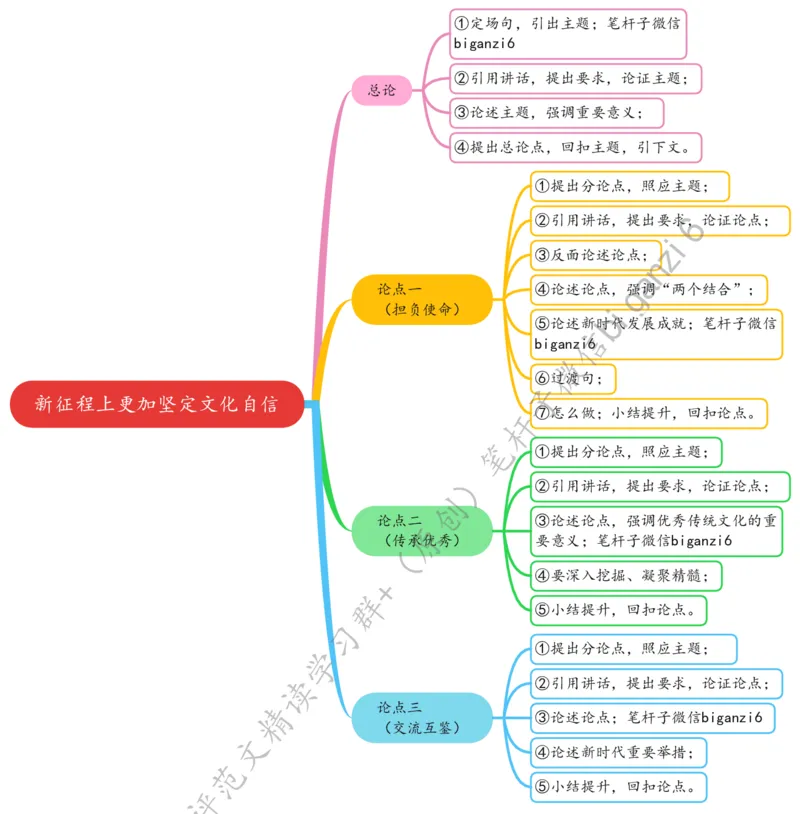 0127思维导图新征程上更加坚定文化自信_2026考公资料_（57）申论材料_00、笔杆子晨读材料_2024笔杆子晨读_笔杆子1月时政_0127新征程上更加坚定文化自信