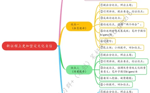0127思维导图新征程上更加坚定文化自信_2026考公资料_（57）申论材料_00、笔杆子晨读材料_2024笔杆子晨读_笔杆子1月时政_0127新征程上更加坚定文化自信